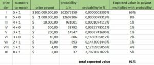 lotto math probability ev
